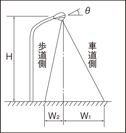 路燈距離